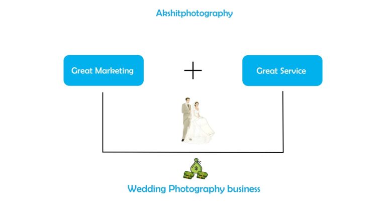 Wedding Photography Business marketing